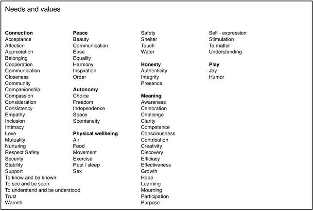 Overview of needs