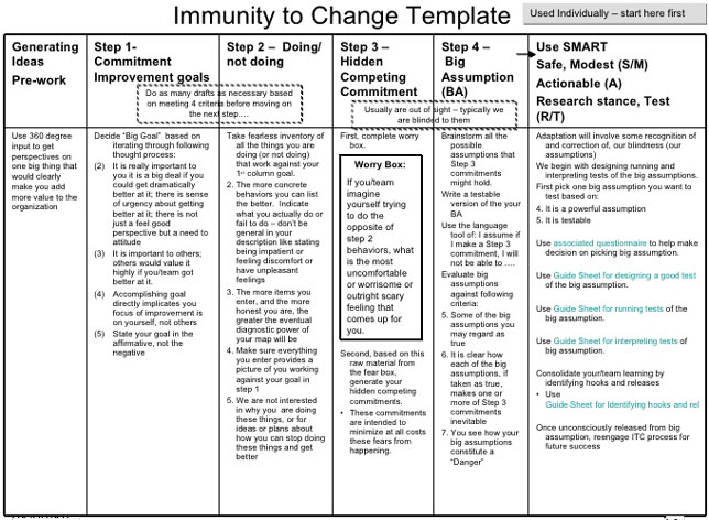 Immuniteit voor verandering
